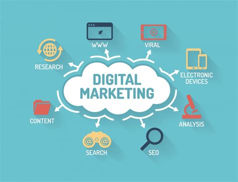 Digital Marketing 101 .